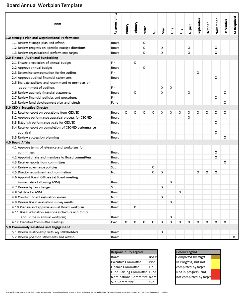 Why Your Board Needs An Annual Work Plan FREE Template BoardPro